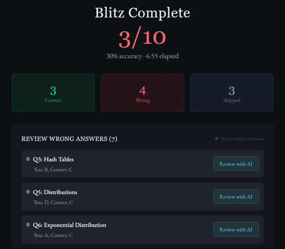 Blitz results: each wrong answer has a Review with AI button to patch the gap